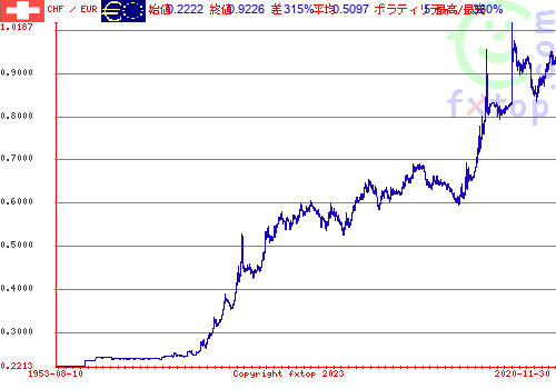 クリックすると、グラフを拡大表示できます。