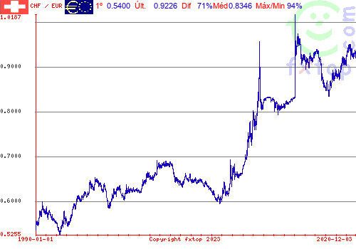 Clique para ampliar o gráfico