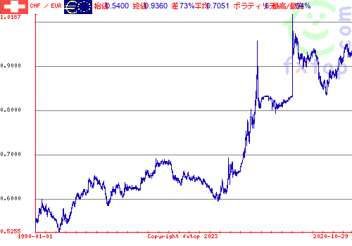 クリックすると、グラフを拡大表示できます。