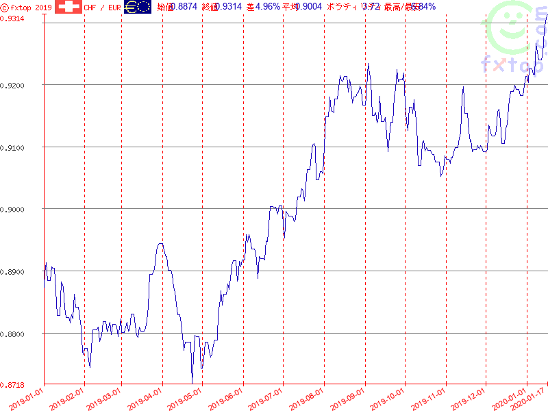 クリックするとさらに拡大します