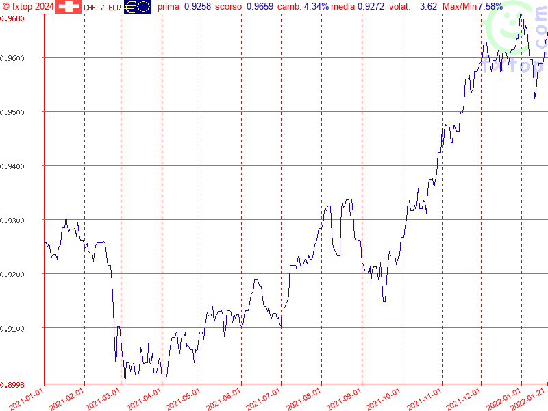 clicca per ingrandire di più