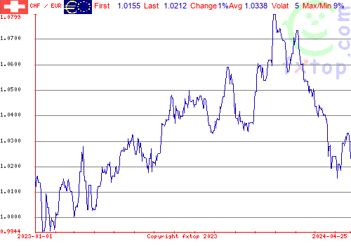 historical graph, click to enlarge