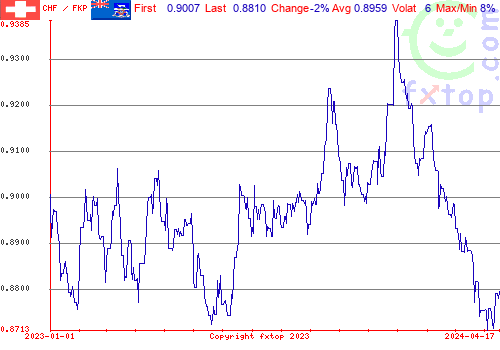 historical graph, click to enlarge