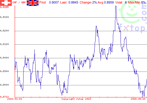 historical graph, click to enlarge