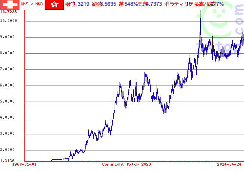 クリックすると、グラフを拡大表示できます。