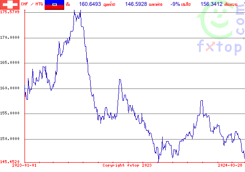 กราฟิกในอดีต, กดคลิกเพื่อขยายขนาด