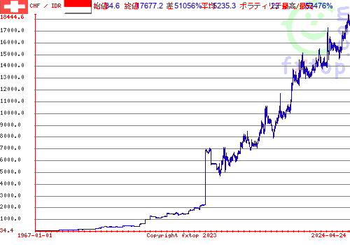 クリックすると、グラフを拡大表示できます。