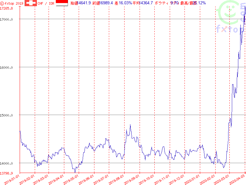 クリックするとさらに拡大します