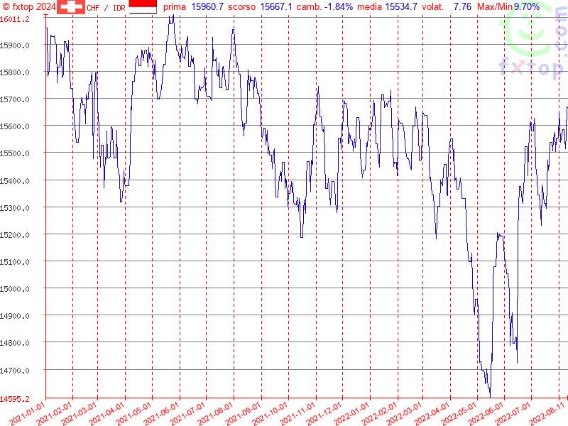 clicca per ingrandire di più