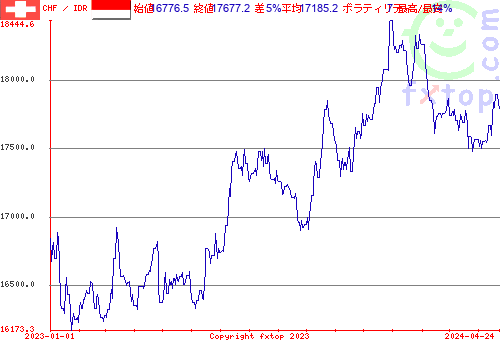 履歴グラフ、クリックすると拡大します。