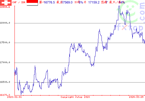 历史图形，点击放大