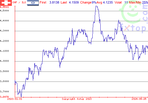 historical graph, click to enlarge