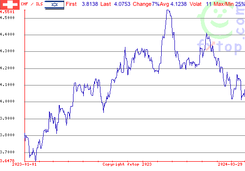 historical graph, click to enlarge