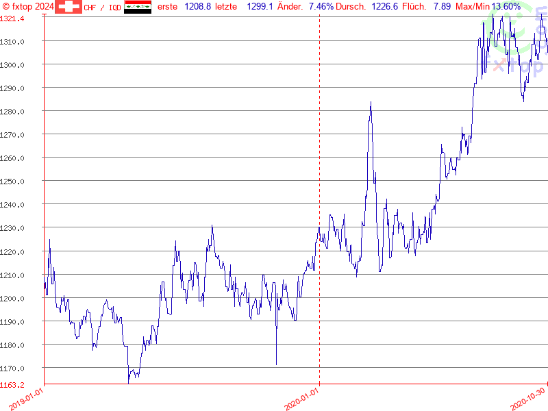 Hier klicken um mehr zu vergrößern