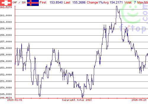 historical graph, click to enlarge