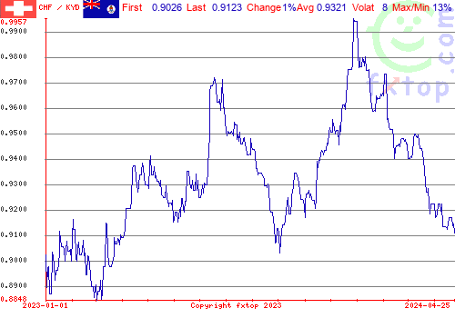 historical graph, click to enlarge