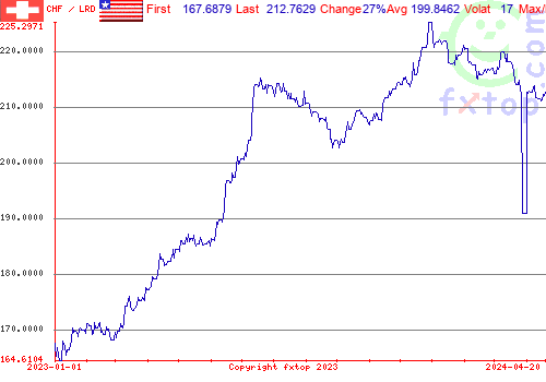 historical graph, click to enlarge