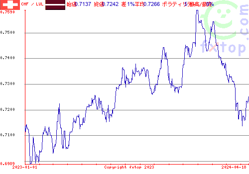 履歴グラフ、クリックすると拡大します。