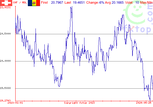 historical graph, click to enlarge