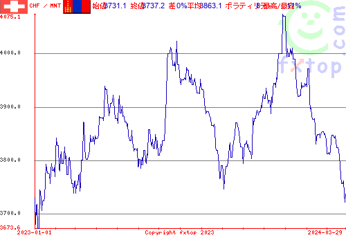 履歴グラフ、クリックすると拡大します。