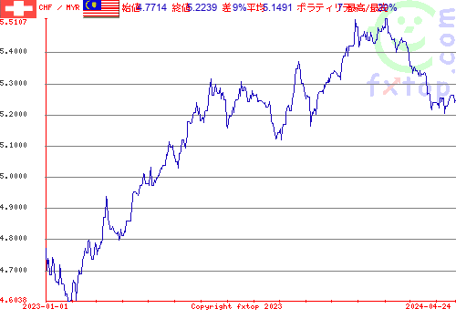 履歴グラフ、クリックすると拡大します。