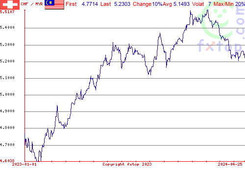 historical graph, click to enlarge