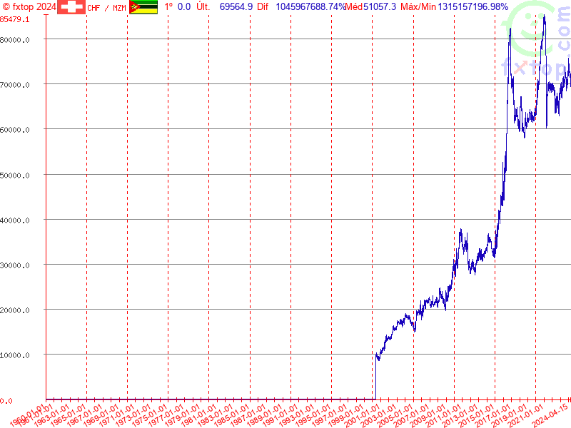 Clique para aumentar ainda mais o tamanho