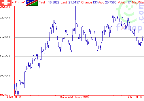 historical graph, click to enlarge