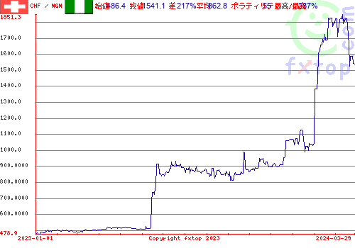 履歴グラフ、クリックすると拡大します。