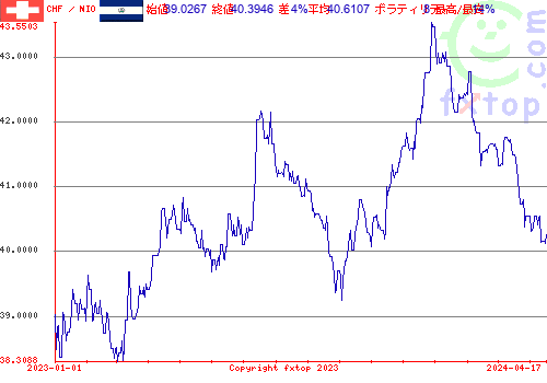 履歴グラフ、クリックすると拡大します。