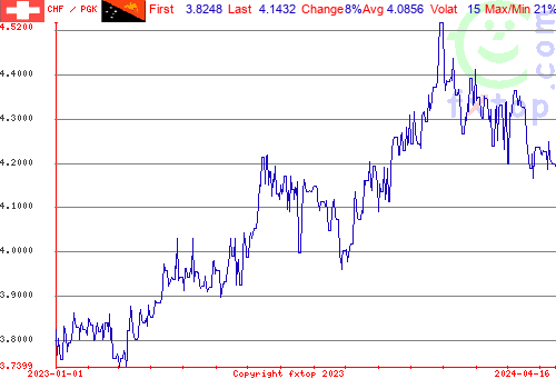 historical graph, click to enlarge