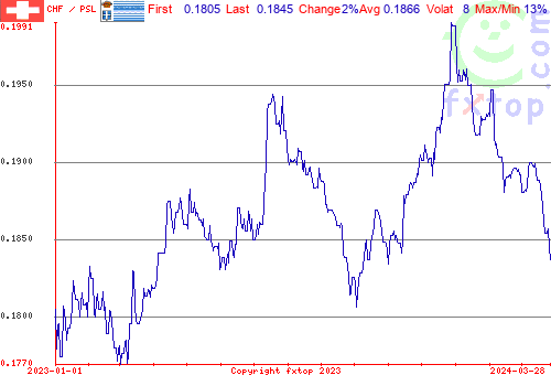 historical graph, click to enlarge