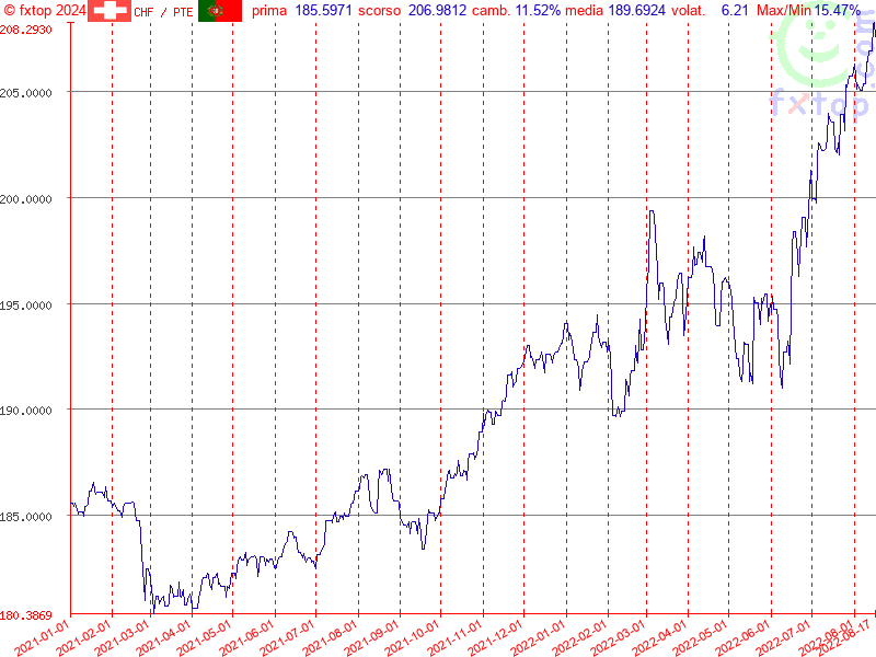 clicca per ingrandire di più