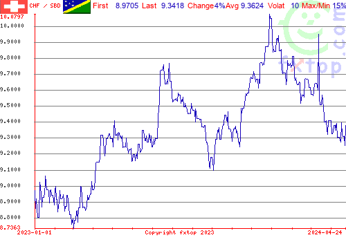 historical graph, click to enlarge