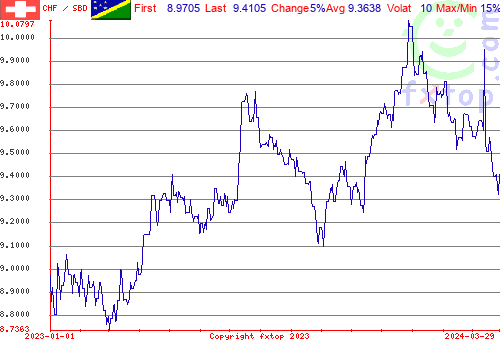 historical graph, click to enlarge