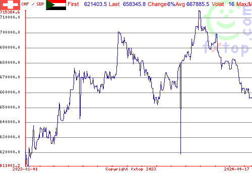 historical graph, click to enlarge