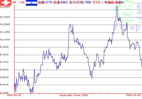 履歴グラフ、クリックすると拡大します。