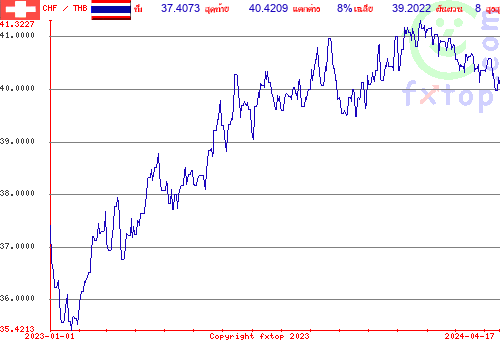 กราฟิกในอดีต, กดคลิกเพื่อขยายขนาด