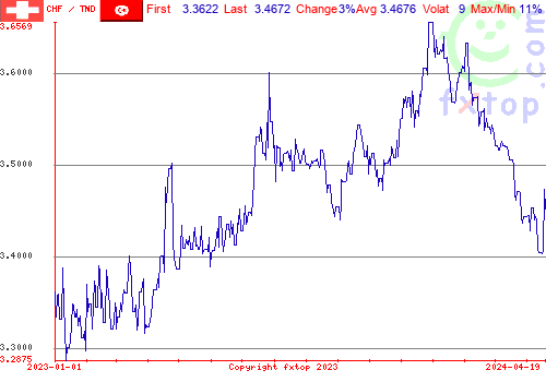 historical graph, click to enlarge