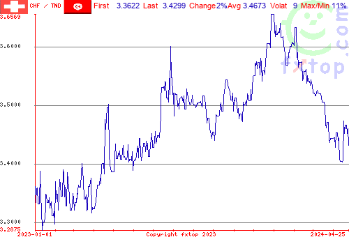 historical graph, click to enlarge