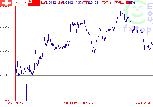 履歴グラフ、クリックすると拡大します。