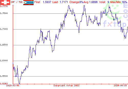 historical graph, click to enlarge