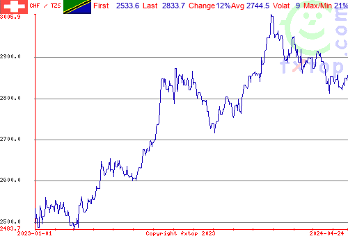 historical graph, click to enlarge