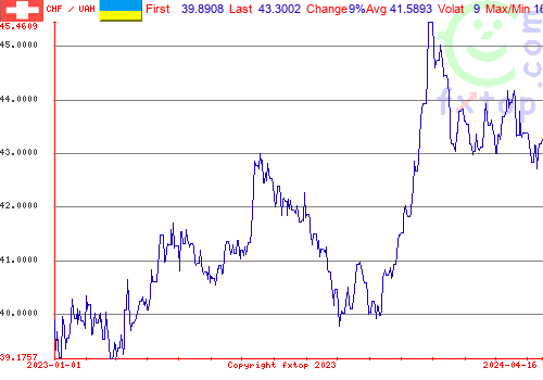 historical graph, click to enlarge