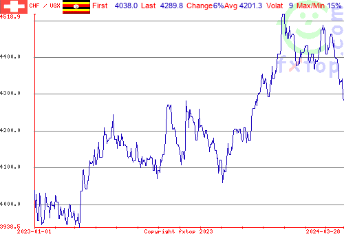 historical graph, click to enlarge