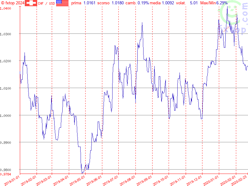 clicca per ingrandire di più