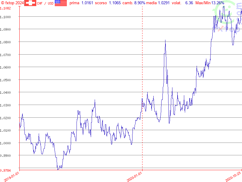 clicca per ingrandire di più