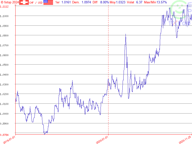 Cliquez pour agrandir encore plus