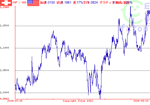 クリックすると、グラフを拡大表示できます。