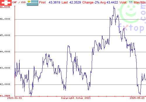 historical graph, click to enlarge